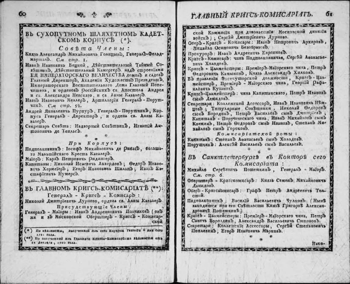 П.И.Демидов в книге Месяцеслов с росписью чиновных особ в государстве за 1789 год